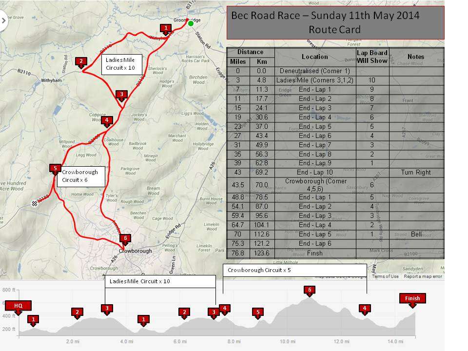 2014 Road Race - New Course