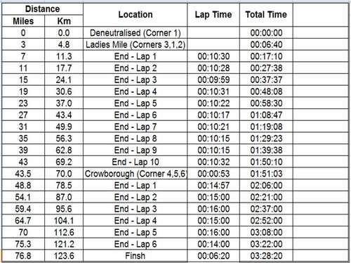 lap_times